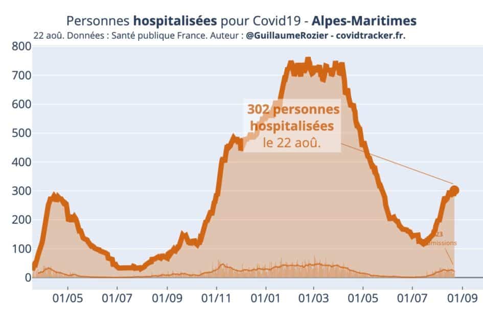 hosp journ Alpes Maritimes 3