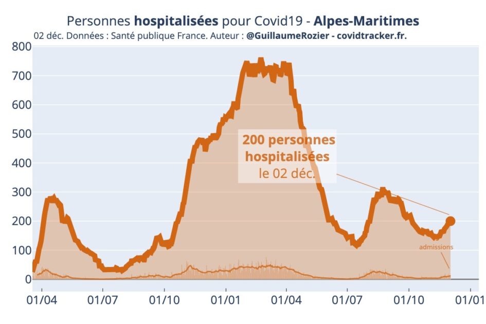 hosp journ Alpes Maritimes