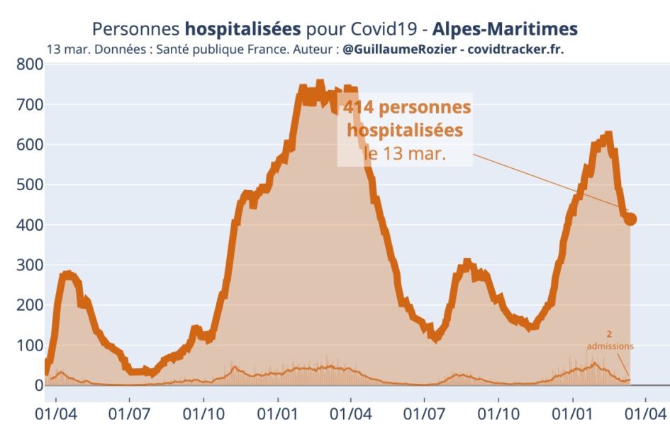 hosp journ Alpes Maritimes