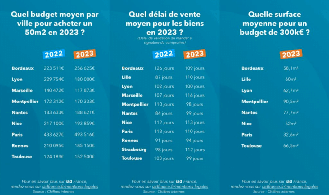 immobilier Nice