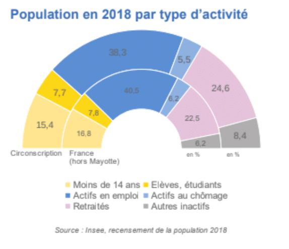 Législatives : revenus, âges… On vous présente les habitants de la troisième circonscription de Nice 1 Capture decran 2024 06 19 184452