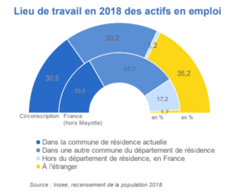 Législatives : revenus, âges… Qui sont les habitants du pays de Menton, la quatrième circonscription des Alpes-Maritimes ? 1 Capture decran 2024 06 24 105215