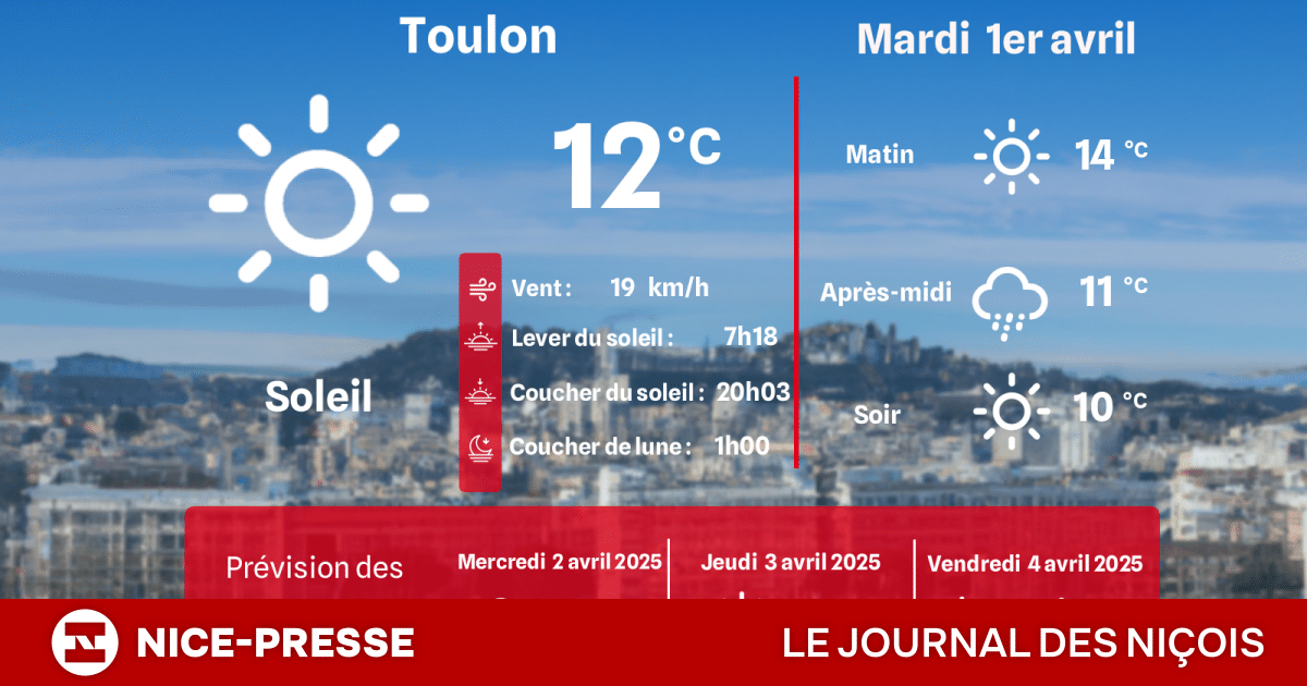 Tuesday April 1 Weather & Time - News Directory 3